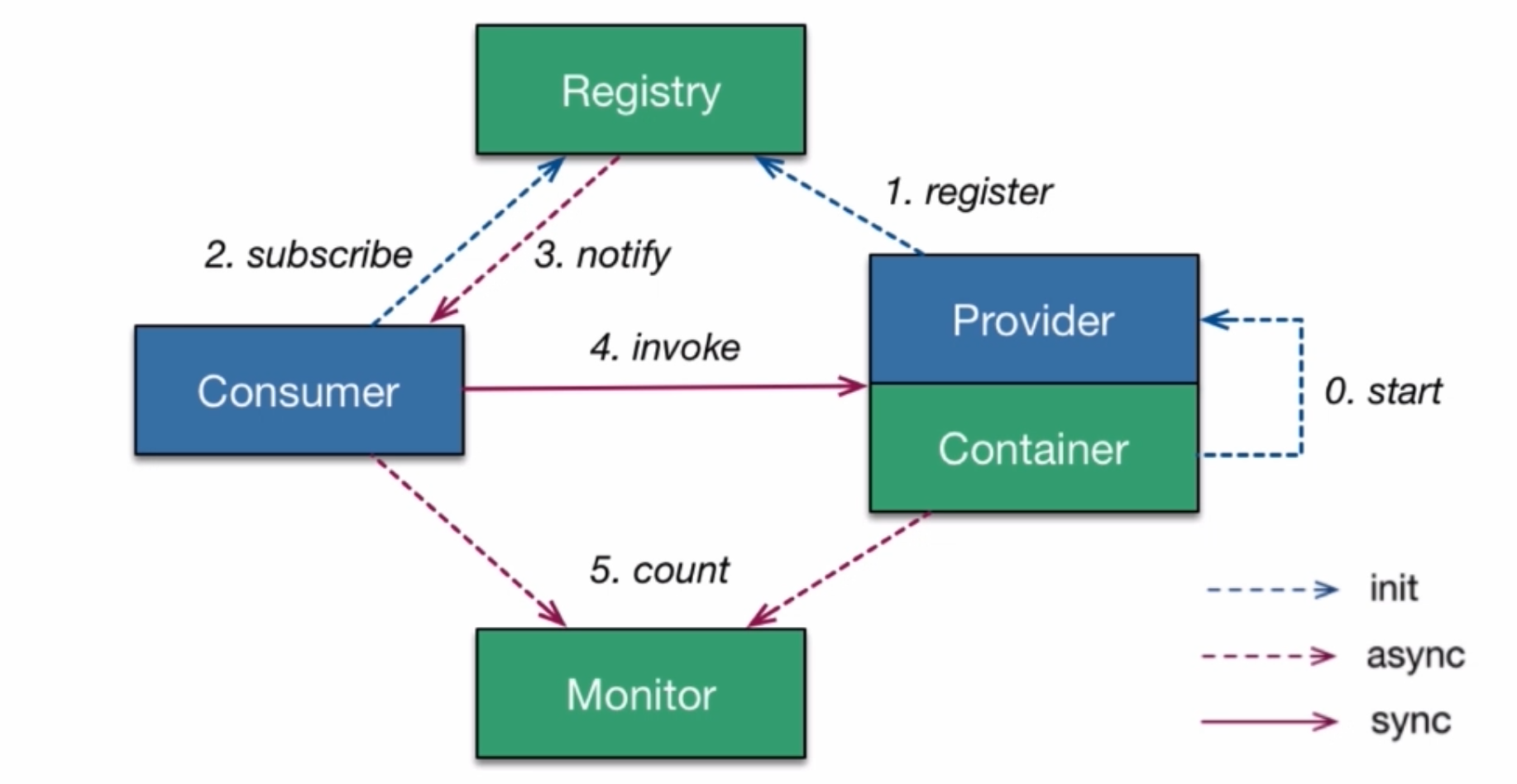 屏幕快照 2018-11-04 下午10.21.03